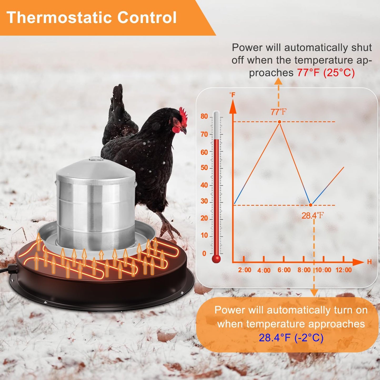 Chicken Water Heater for Winter, 11" Waterer Heated Base for 1-5 Gallon Metal Plastic Poultry Water, 110 Watt Heated Poultry Waterer with Thermostat for Chicken Duck Pigeon