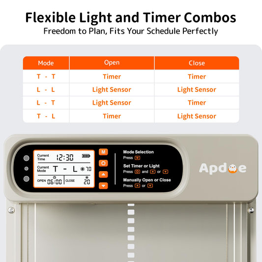 Automatic Chicken Coop Door Solar Powered with Timer, Light Sensor, Large Size, ETFE Solar Panel, 4 Modes, Anti-Pinch Safety, Outage-Proof, LCD Screen, Remote Control, All-Weather, 14.3" H x 10.8" L