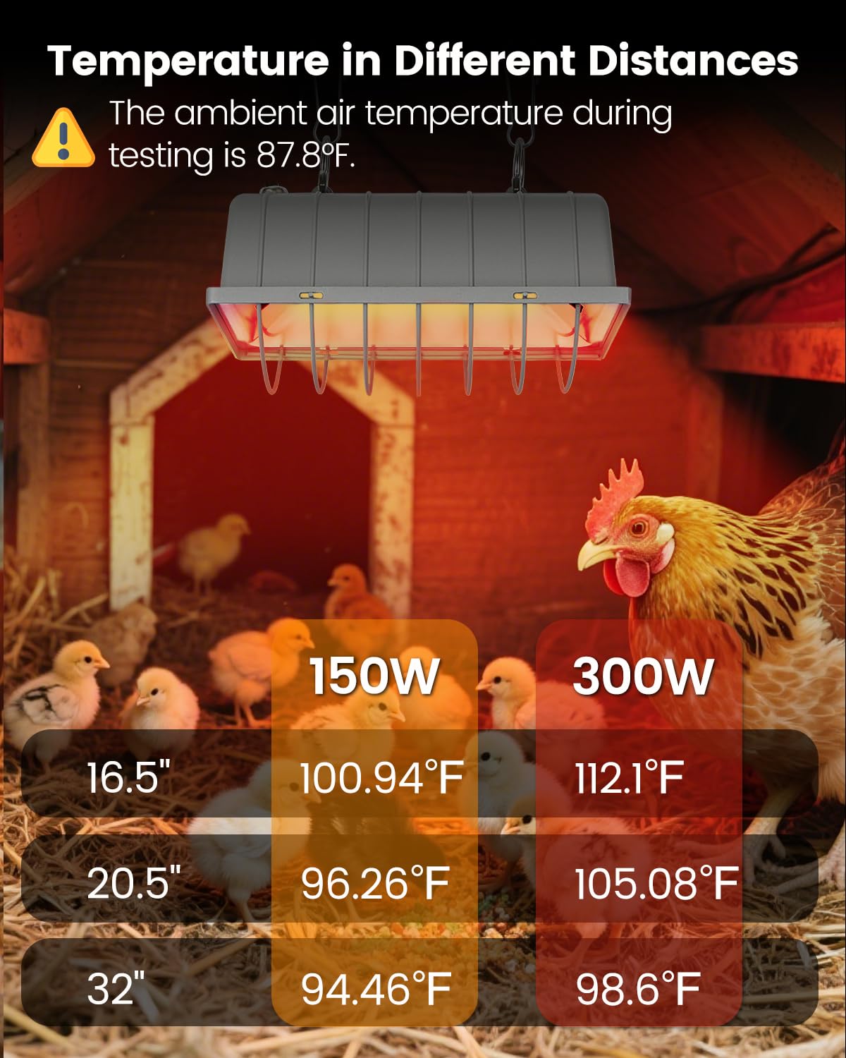 JIAXIDE Dual-Mode 300W Heat Lamp for Chickens - Long-Lasting Chicken Coop Heater & Chick Brooder Kit Companion, Safe Design with 7.87ft Cord for Poultry, Ducks, and Other Livestock