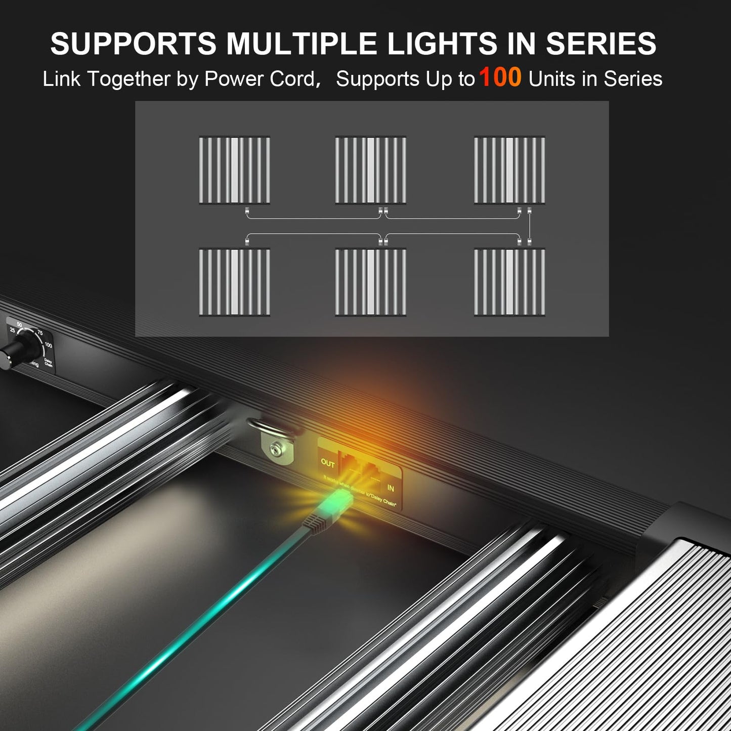 TMLAPY 720W Led Grow Light, Full Spectrum Grow Lights for Indoor Plants with Daisy Chain, Plant Lights for Indoor Growing, Plant Grow Lights Indoor for 5x6 Grow Gent Greenhouse, Foldable and Dimmable