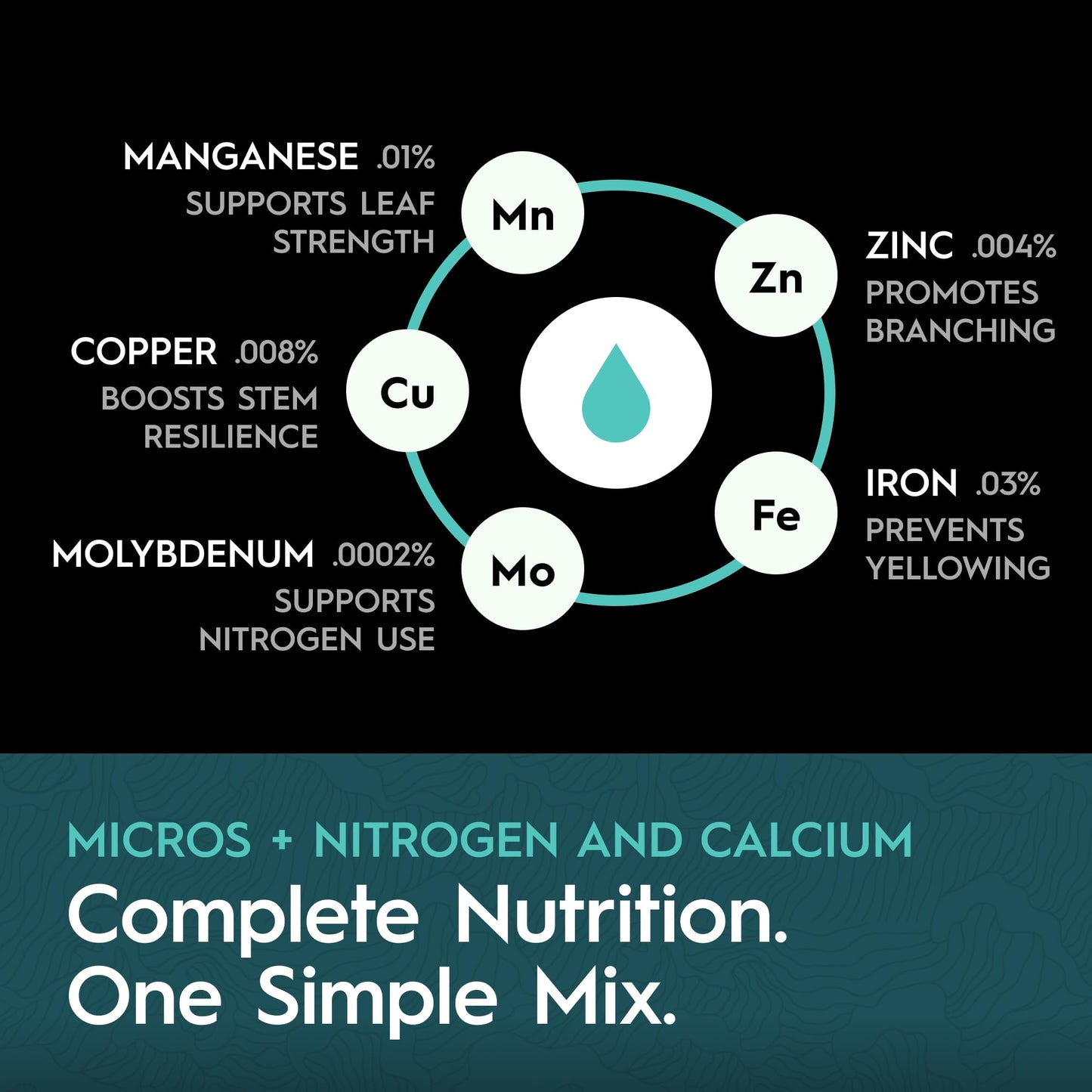 Drip Hydro Base A 5 Gallon | Liquid Nutrient Solution | Essential Macronutrients & Chelated Micronutrients for Hydroponics & Soil Cultivation