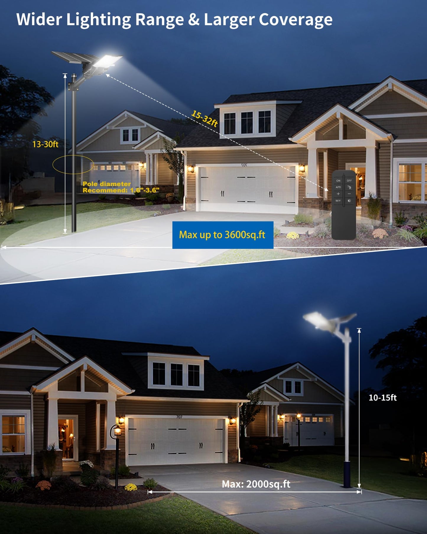Ofuray Solar Street Lights Outdoor,OHF-Plus 40,000Mah High Power Solar Security Flood Lights Parking Lot Lights Commercial Dusk to Dawn,IP67 6500k Led with Remote for Street,Court,Barn