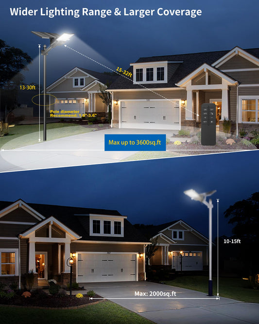 Ofuray Solar Street Lights Outdoor,OHF-Plus 40,000Mah High Power Solar Security Flood Lights Parking Lot Lights Commercial Dusk to Dawn,IP67 6500k Led with Remote for Street,Court,Barn