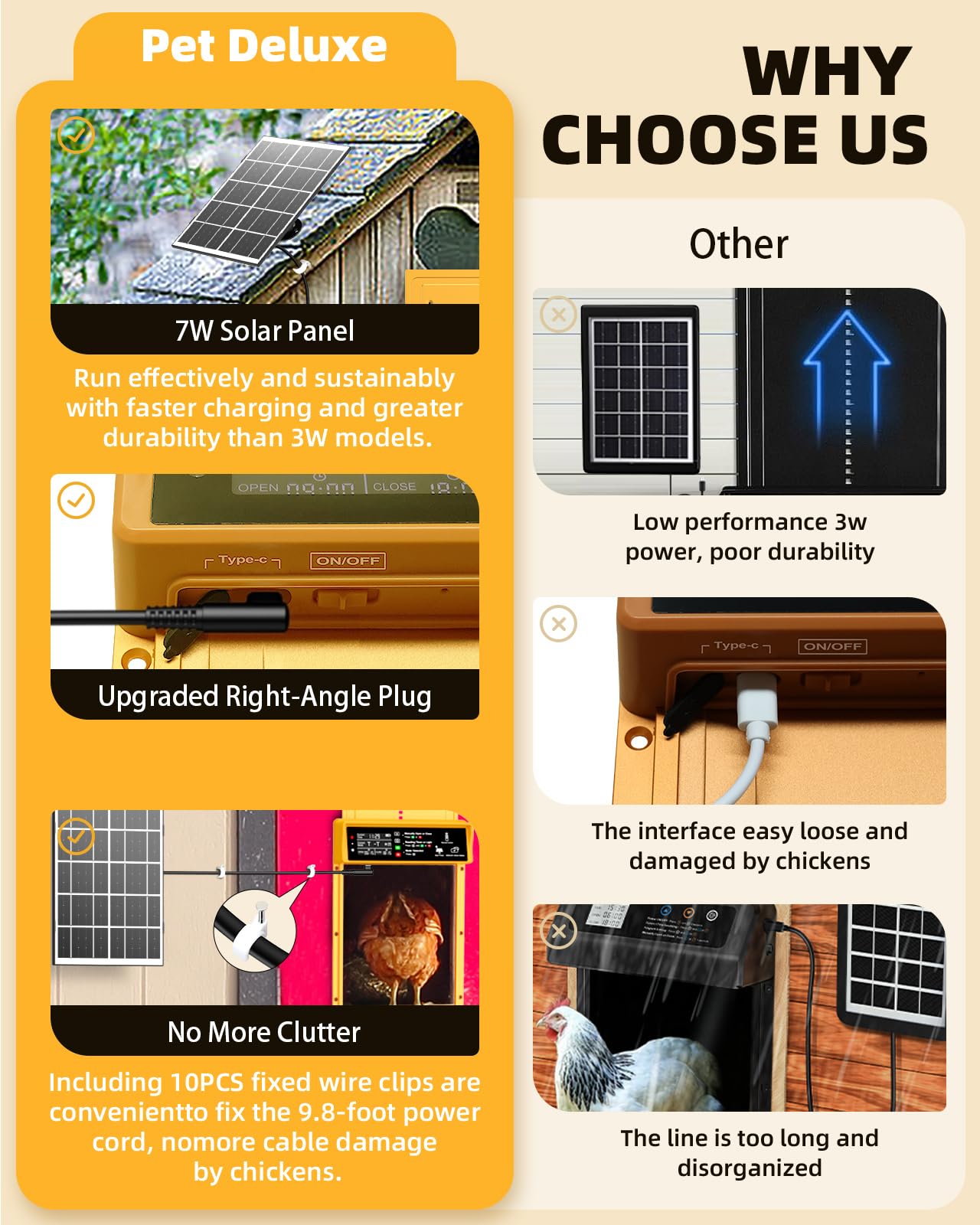 2025 Upgrade 7W Solar Power Chicken Door, Pet Deluxe Automatic Chicken Coop Door with 10PCS Wire Clip, Timer, Light Sensor, LCD Display & Anti-Pinch Durable Aluminum Auto Coop Door with 4 Modes-Gold