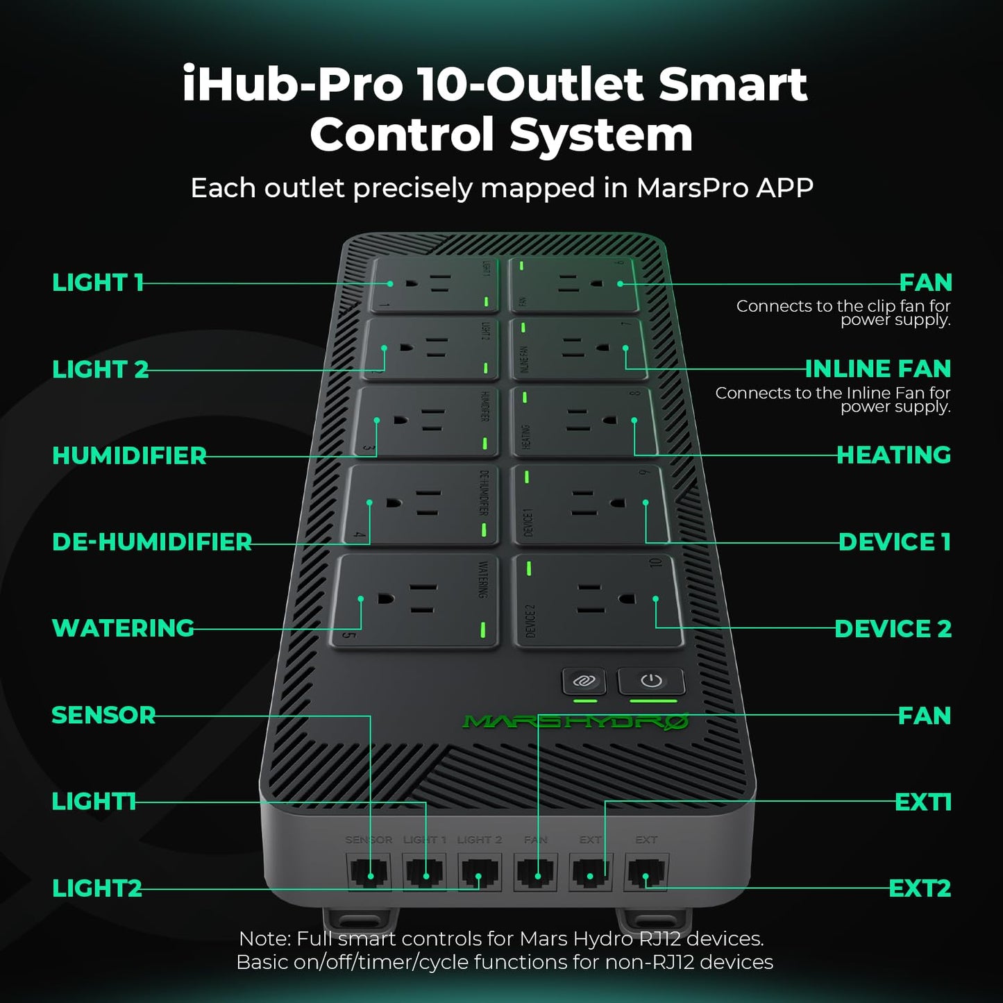 2025 MARS HYDRO FC4000 Samsung LM301H EVO Bar LED Grow Light 2x4 and iHub-Pro Smart 10AC Power Strip Kit 10-Outlet All-in-One Grow Room Hub