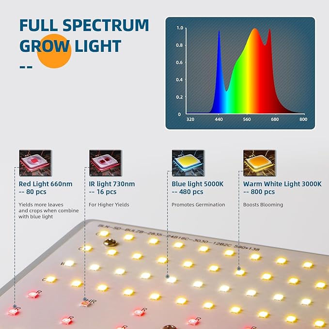 Barrina 480W BU4800 Dimmable LED Grow Lights, for 4x4/5x5 Grow Tent, Full Spectrum with IR, Daisy Chain Adjustable Light Panel, 1376 LEDs, Grow Lights for Indoor Plants Seed Veg Blooming