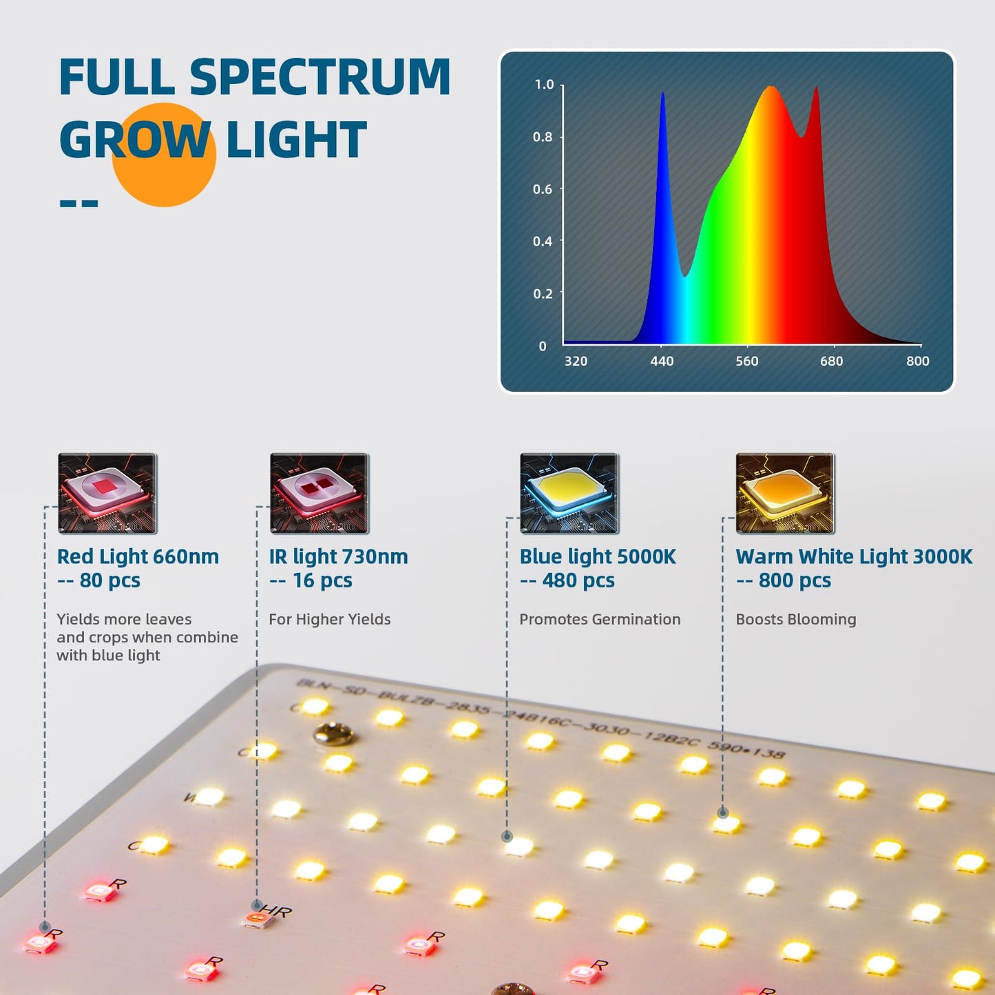 Barrina 480W BU4800 Dimmable LED Grow Lights, for 4x4/5x5 Grow Tent, Full Spectrum with IR, Daisy Chain Adjustable Light Panel, 1376 LEDs, Grow Lights for Indoor Plants Seed Veg Blooming
