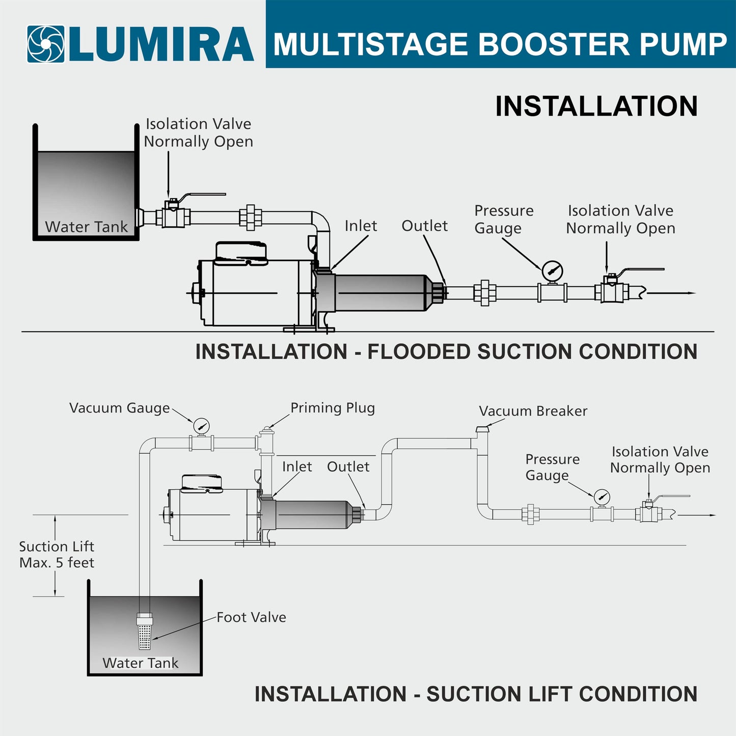 LUMIRA Multi stage booster pump - 7 GPM,12 STAGE, 1 hp, 115/230 Volts, 1 phase, 1" FNPT connections