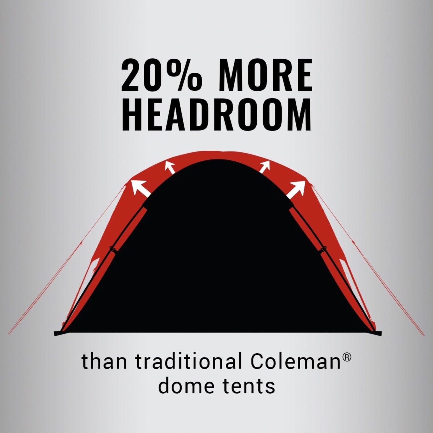 Coleman Skydome Tent with 5 Minute Setup, 2/4/6/8 Person Weatherproof Tent with Rainfly & Carry Bag, 20% More Headroom Than Traditional Canopies