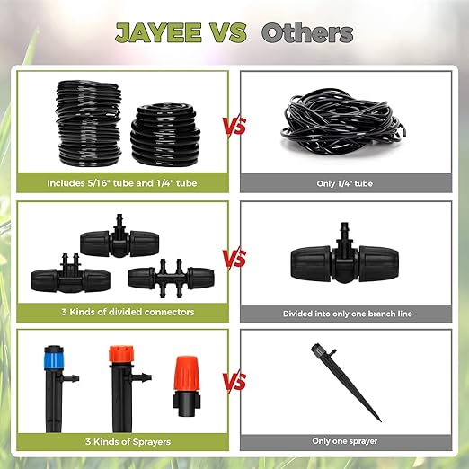 JAYEE 130FT Drip Irrigation Kit - Garden System With Nozzle Emitters, Tubing and Parts - Automatic Watering for Potted Plants, Greenhouse, Lawn