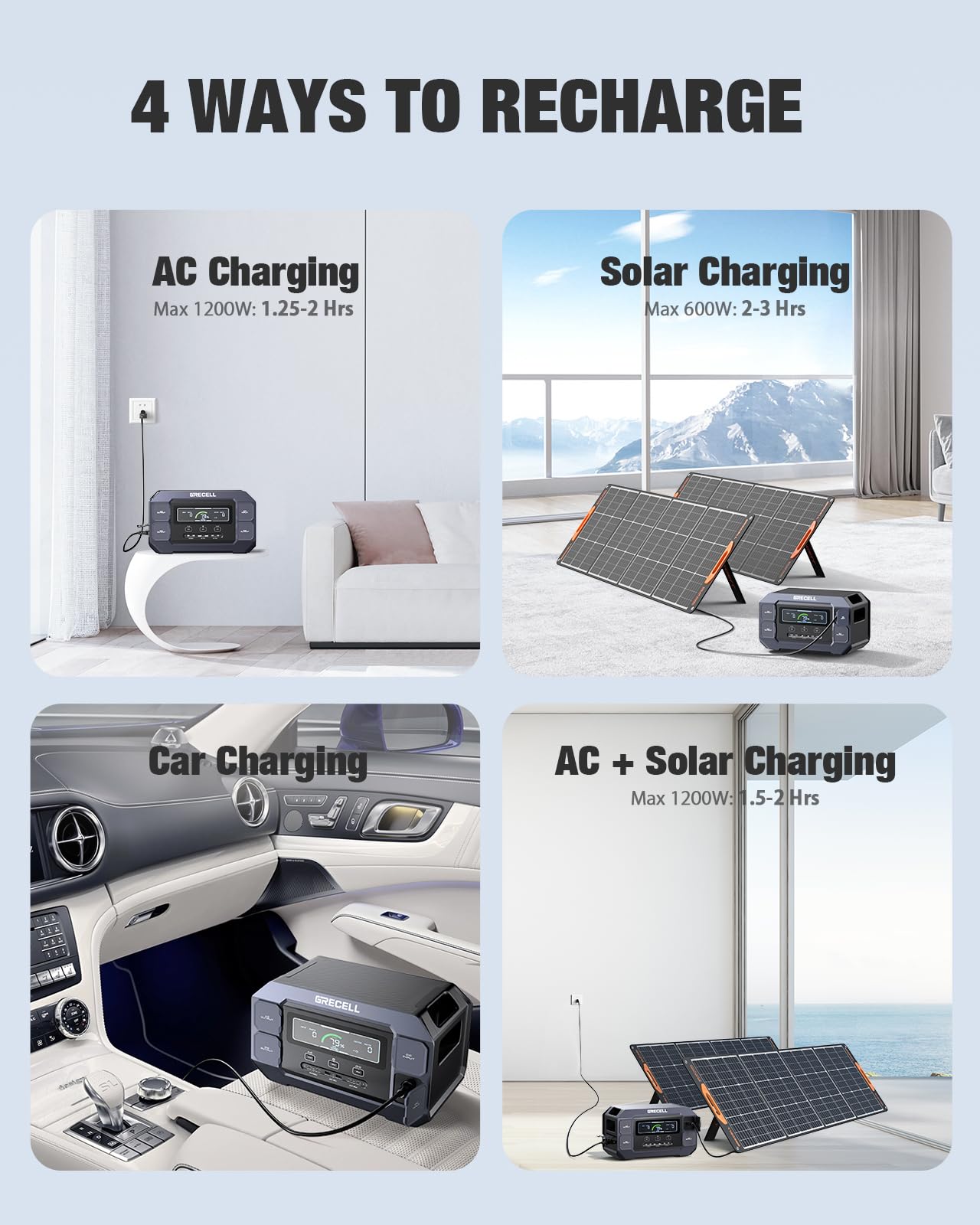 GRECELL Portable Power Station 2200W Solar Generator 1126Wh LiFePO4 Battery Pack with 1200W AC Charging & 800W Solar Charging, 1.25Hrs Fast Charging with 4×2200W(4800W Peak) AC Outlets for Home Travel