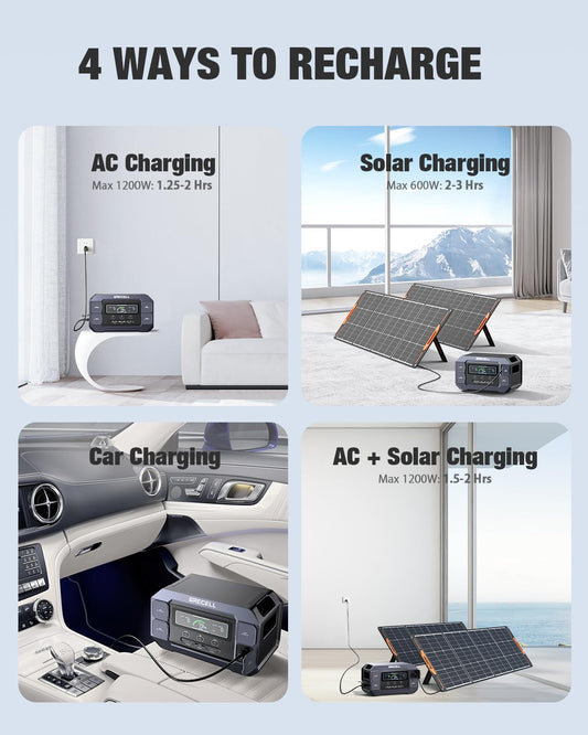 GRECELL Portable Power Station 2200W Solar Generator 1126Wh LiFePO4 Battery Pack with 1200W AC Charging & 800W Solar Charging, 1.25Hrs Fast Charging with 4×2200W(4800W Peak) AC Outlets for Home Travel