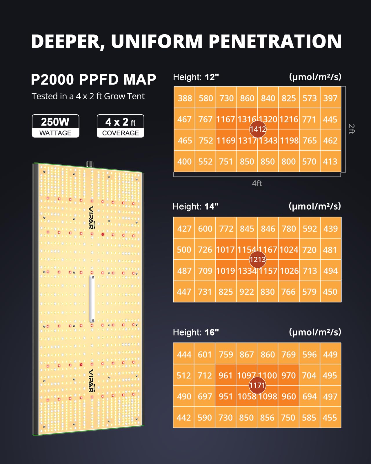 VIPARSPECTRA P2000 LED Grow Lights for Seed Starting Plus KS3000 LED Grow Light 320 watt Compatible with Samsung LM301H Diodes, Dimming Daisy Chain Grow Lights for Indoor Plants Full Spectrum