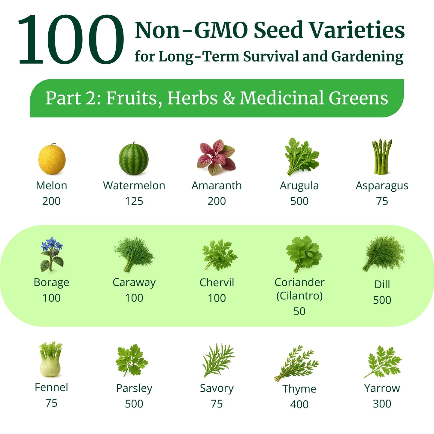 Garden Heirloom Seed Vault, 100 Variety, Over 17,500 Vegetable, Fruit, and Herbs Seeds, Non-GMO, Non-Hybrid, Plus Free Microgreens Kit