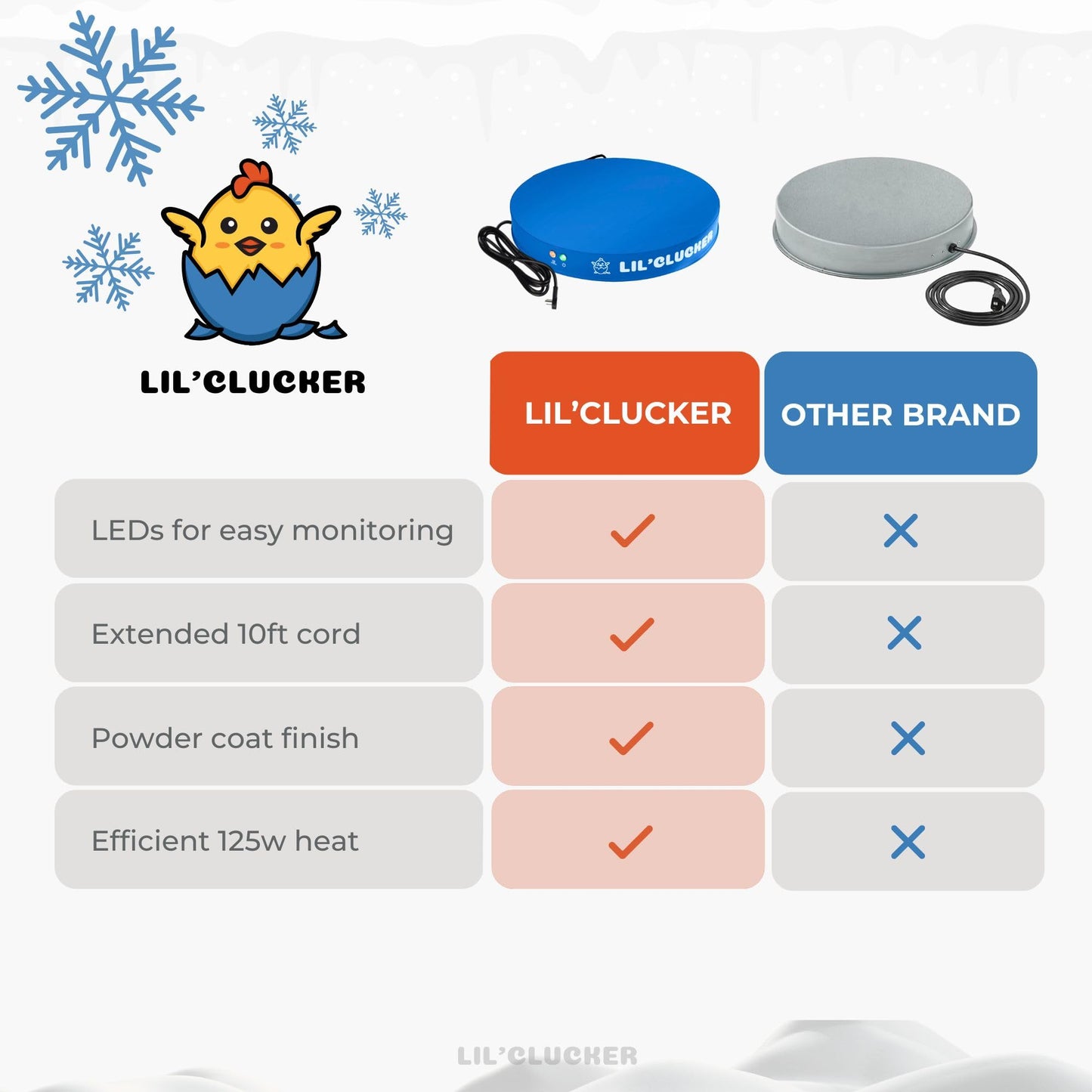Lil'Clucker Heated Base for Chicken Waterer – Automatic Metal Freeze Proof Heated Chicken Waterer with Heater & LED – Poultry Heated Waterer for Winter (Blue, 15 Inch)