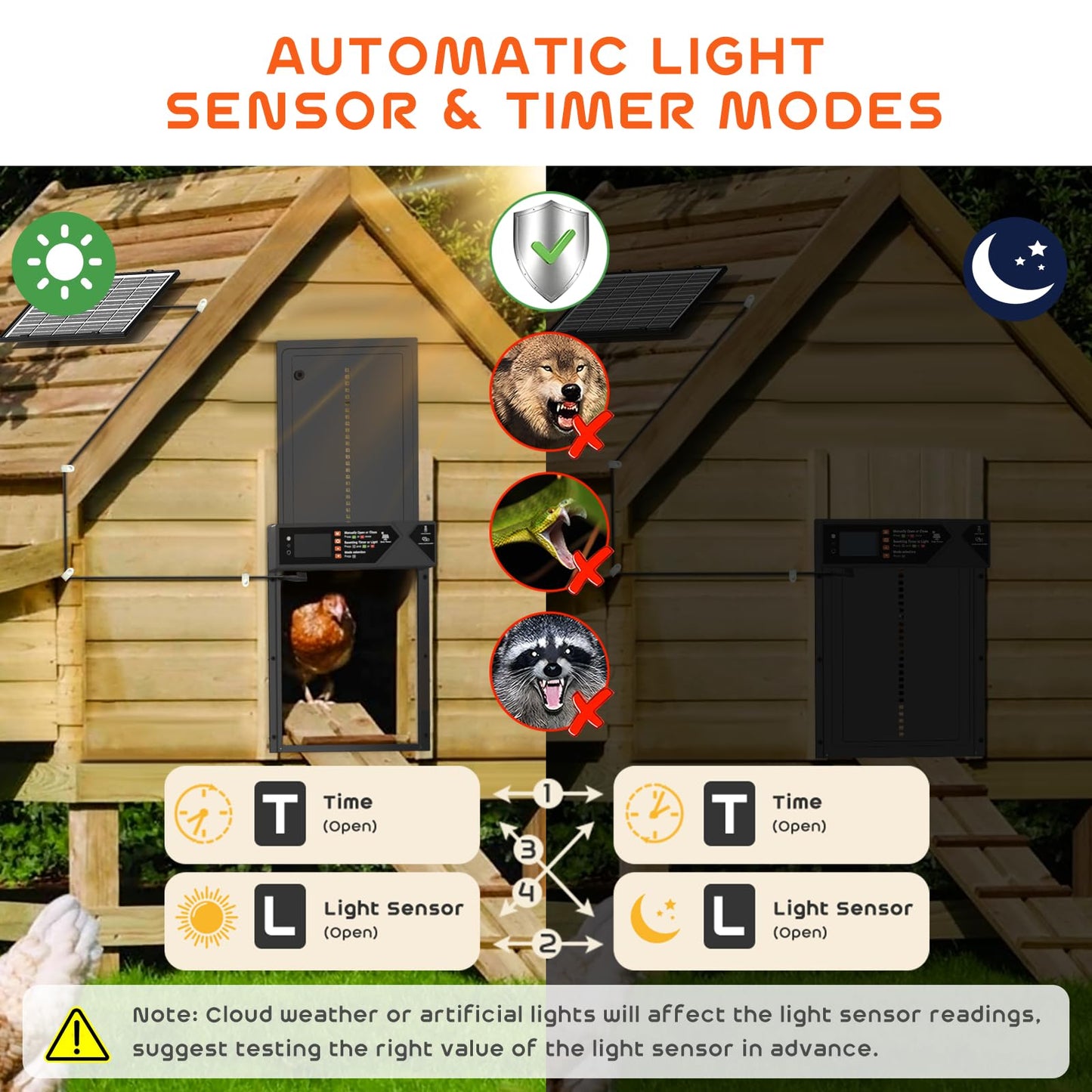 Large Automatic Chicken Coop Door, 4000mAh High Capacity Chicken Coop Door 7W Solar Powered with Timer & Light Sensor, Anti-Pinch Auto-Aluminum Chicken Door with Wire Clip & Remote Control-Black