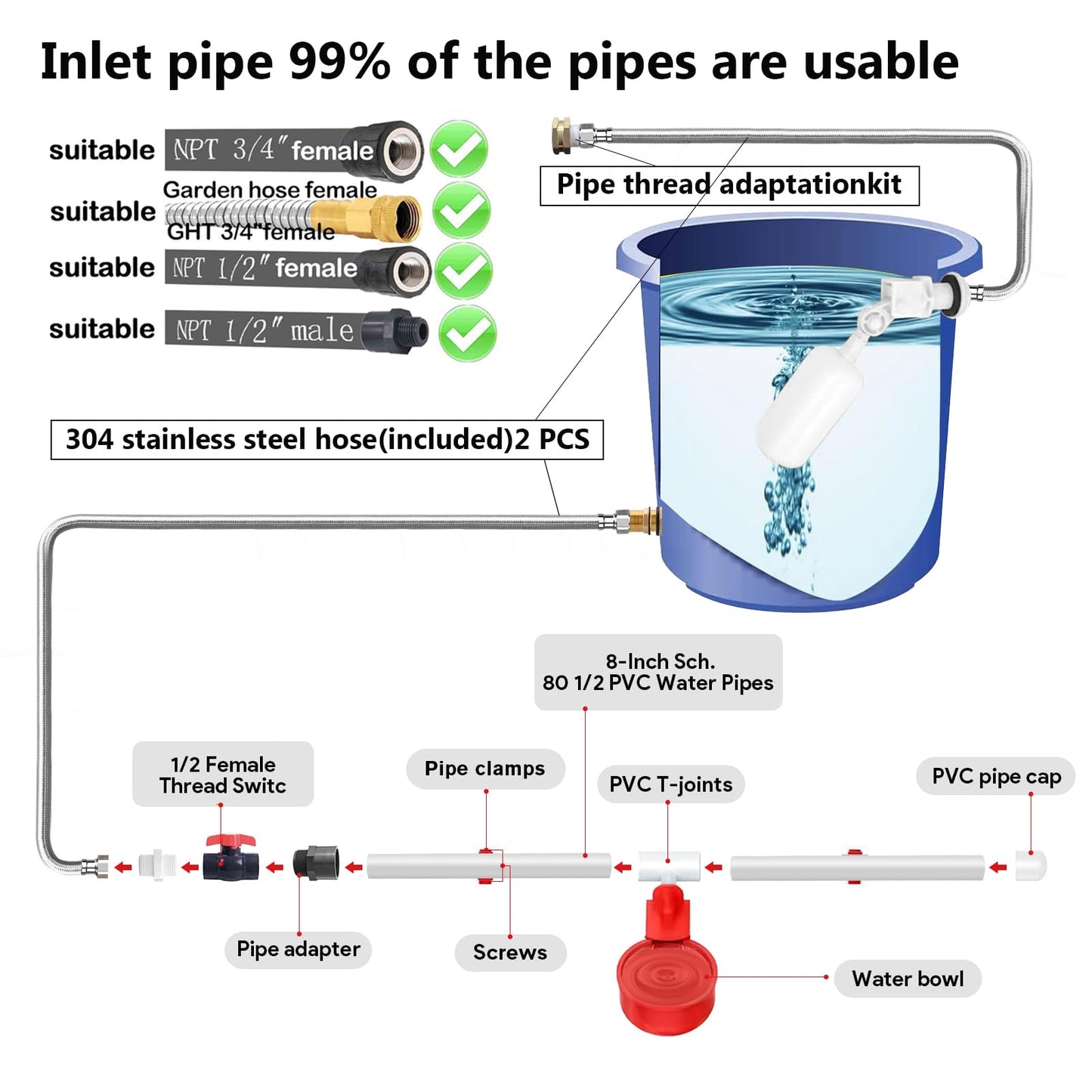 Complete Set Pipeline Automatic Chicken Waterer System(82Accessories Included) Chicken Feeder and Waterer Set,Poultry Waterer,with PVC Pipeline,Garden Hose and Hole Openers