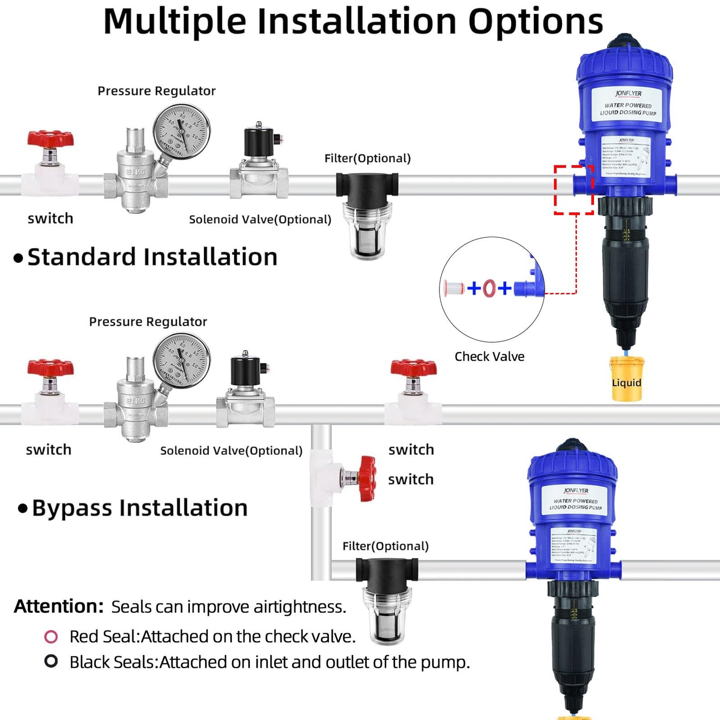 JONFLYER GEN Ⅱ 1-10% Fertilizer Injector Adjustable Chemical Liquid Dosing Pump,13.21 GPM,POM Housing,Water Powered Liquid Dispenser for Drip Irrigation Garden Greenhouse Livestock Water Well
