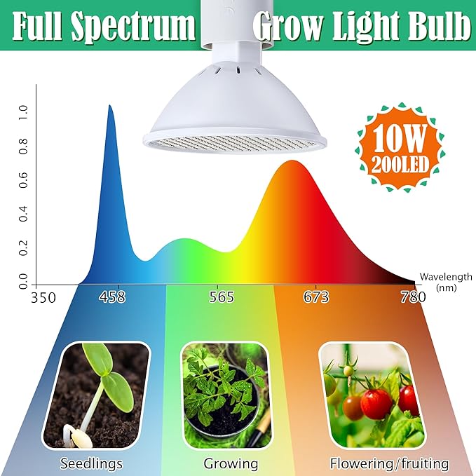 Meonum Mini Greenhouse with 10W 200 LED Grow Light Bulbs for Indoor, 27" x 27" x 30" Pop Up Small Greenhouse Cover with Bottom Waterproof Bottom Mat for Indoor Outdoor Plants Seed Starting
