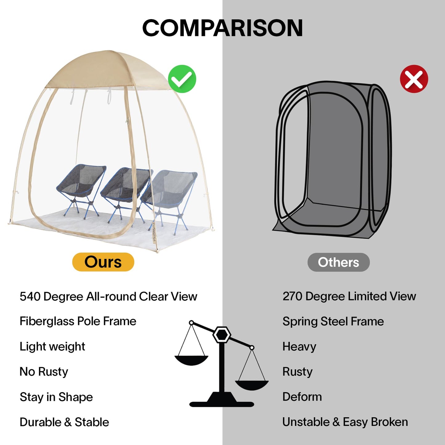 Eighteentek Sports Tent 7'X4'X6.5'H, Instantly Pop-up Shelter Providing Protection from Cold, Wind, Rain, 540° Panoramic Clean Bubble Tent for Sports Events, Camping, Fishing, Cheering, Parades