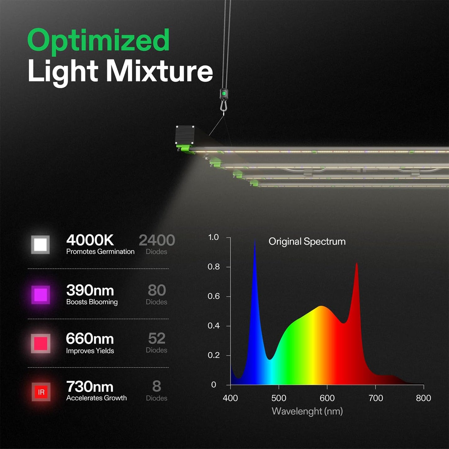 VIVOSUN Patented Design VSFD4500 LED Grow Light, 450W Removable Dimmable Plant Grow Light with 6 Dimming Option - Full Spectrum and UR/IR Light for Indoor Plants