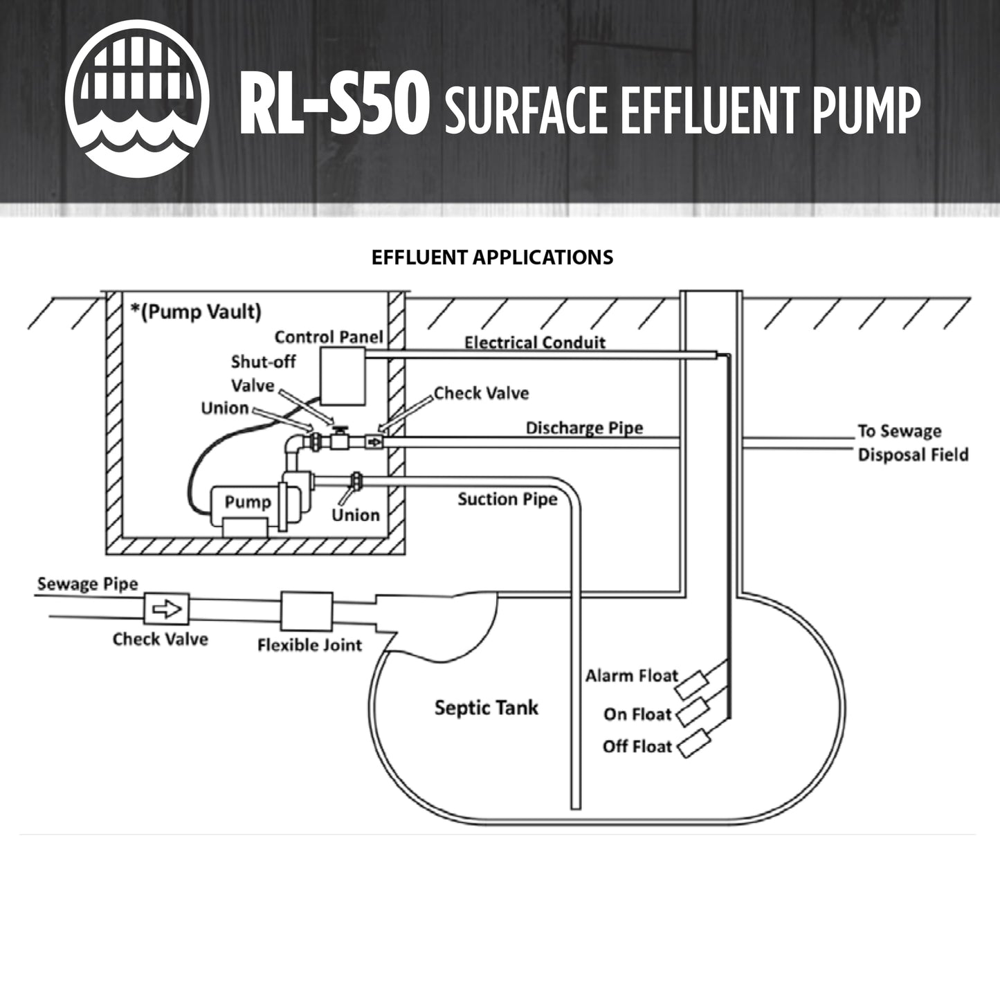 Red Lion RL-S50 115/230 Volt, 1/2 HP, 2940 GPH Self Priming Cast Iron Surface Effluent Pump, Red, 621810
