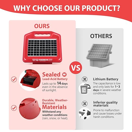 50 Miles Solar Electric Fence Charger, 0.95 Joule High-Power Solar Fence Charger for Livestock, Horses, and Wildlife Control, Solar Electric Fence with Easy Installation