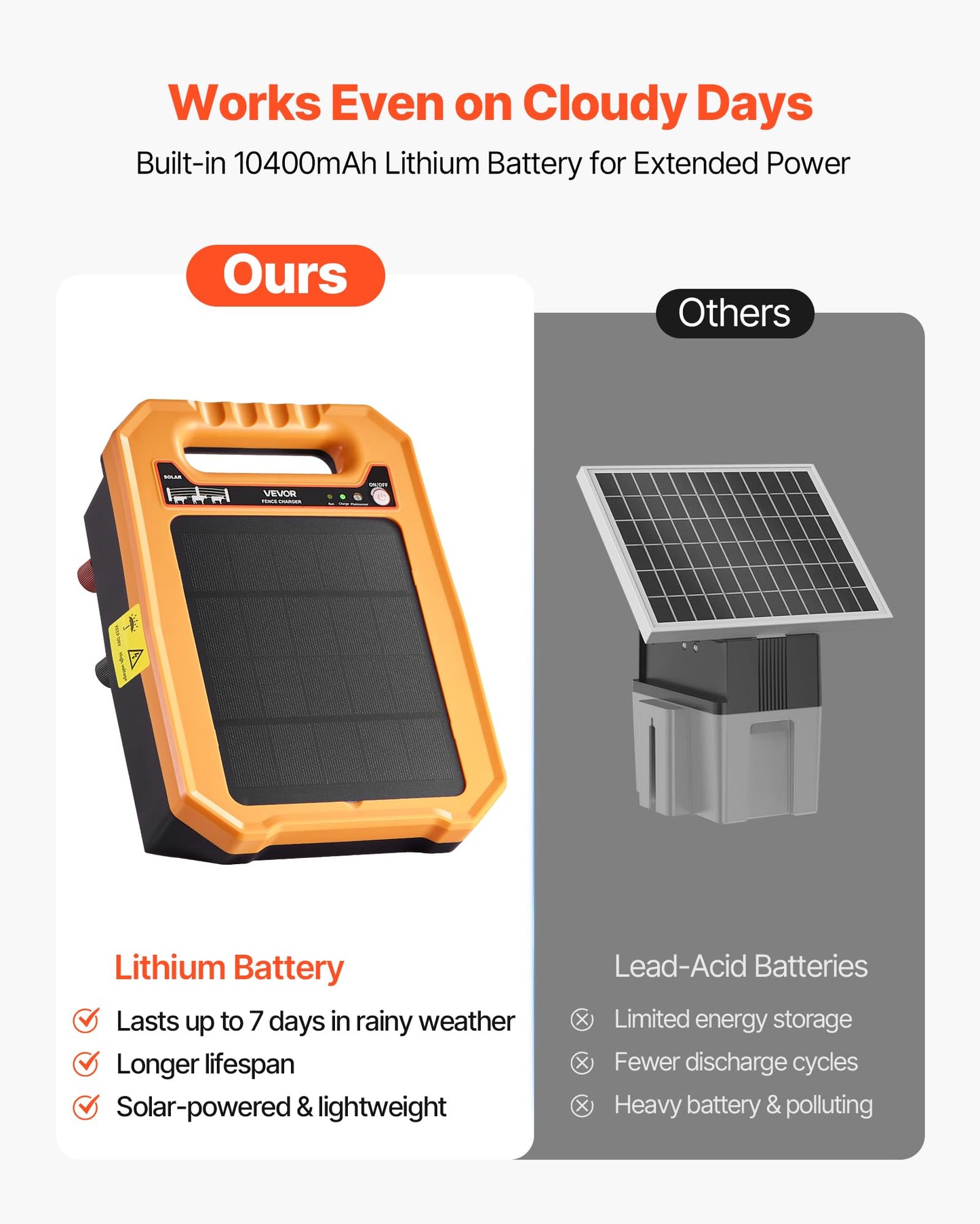 VEVOR Solar Fence Charger, 0.3J 8 kV Solar Powered Fence Charger, Weather-Resistant Electric Fence Energizer Kit, 7 Days Runtime, for Livestock, Poultry, Garden Protection