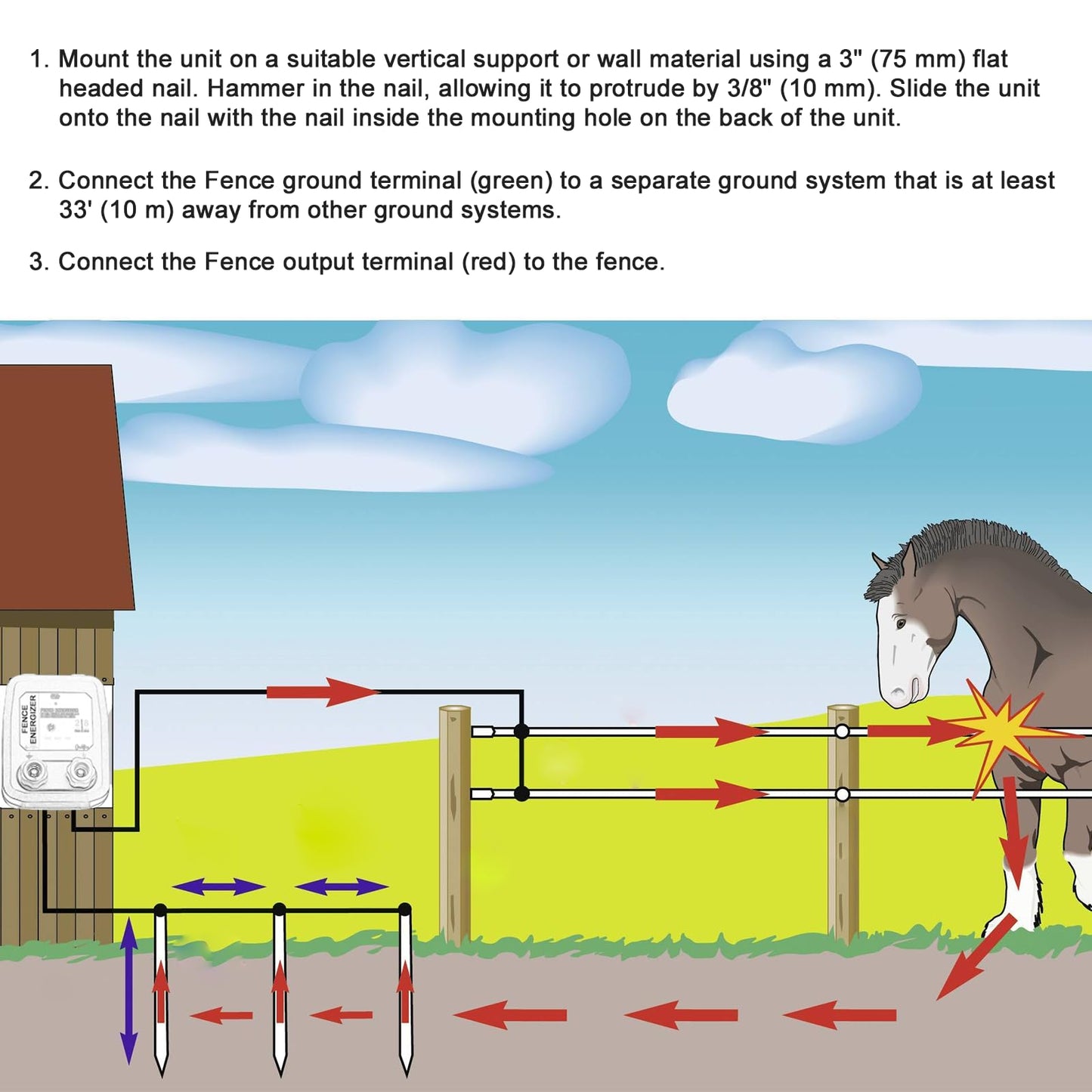 Electric Fence Energizer Plus 2 Mile/ 8 Acres Plug,Electric Fence Charger PE2，Livestock Fence Chargers for Containing Pets and Keeping Out Small Nuisance Animals 0.10 Joule
