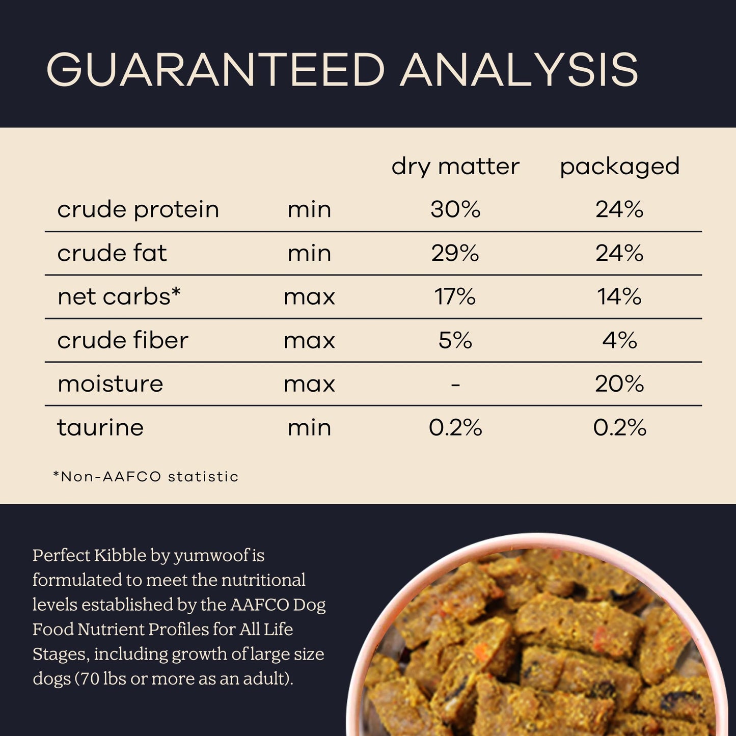 Yumwoof Perfect Kibble Non-GMO Air Dried Dog Food | Improves Allergies & Digestion with Organic Coconut Oil, MCTs & Antioxidants | Vet-Approved Soft Dry Diet | Made in USA (Chicken 3.5lbs)