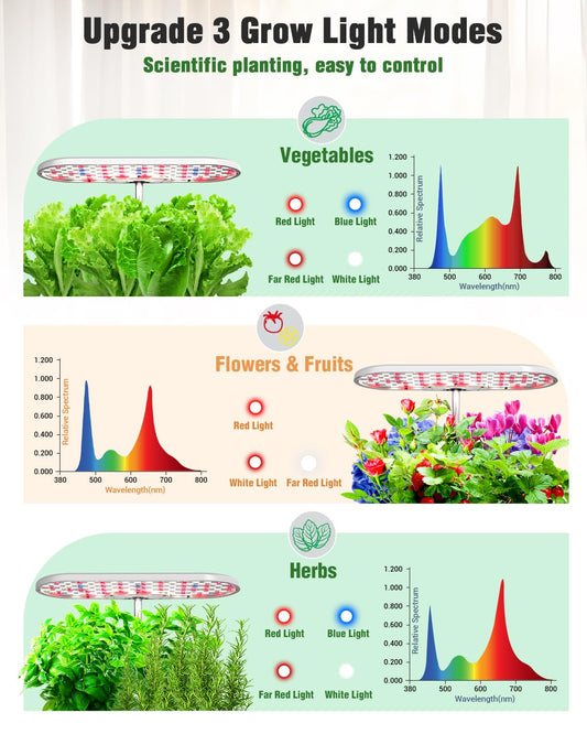 Growell 17 Pods & 16 Pods Hydroponics Growing System Kit