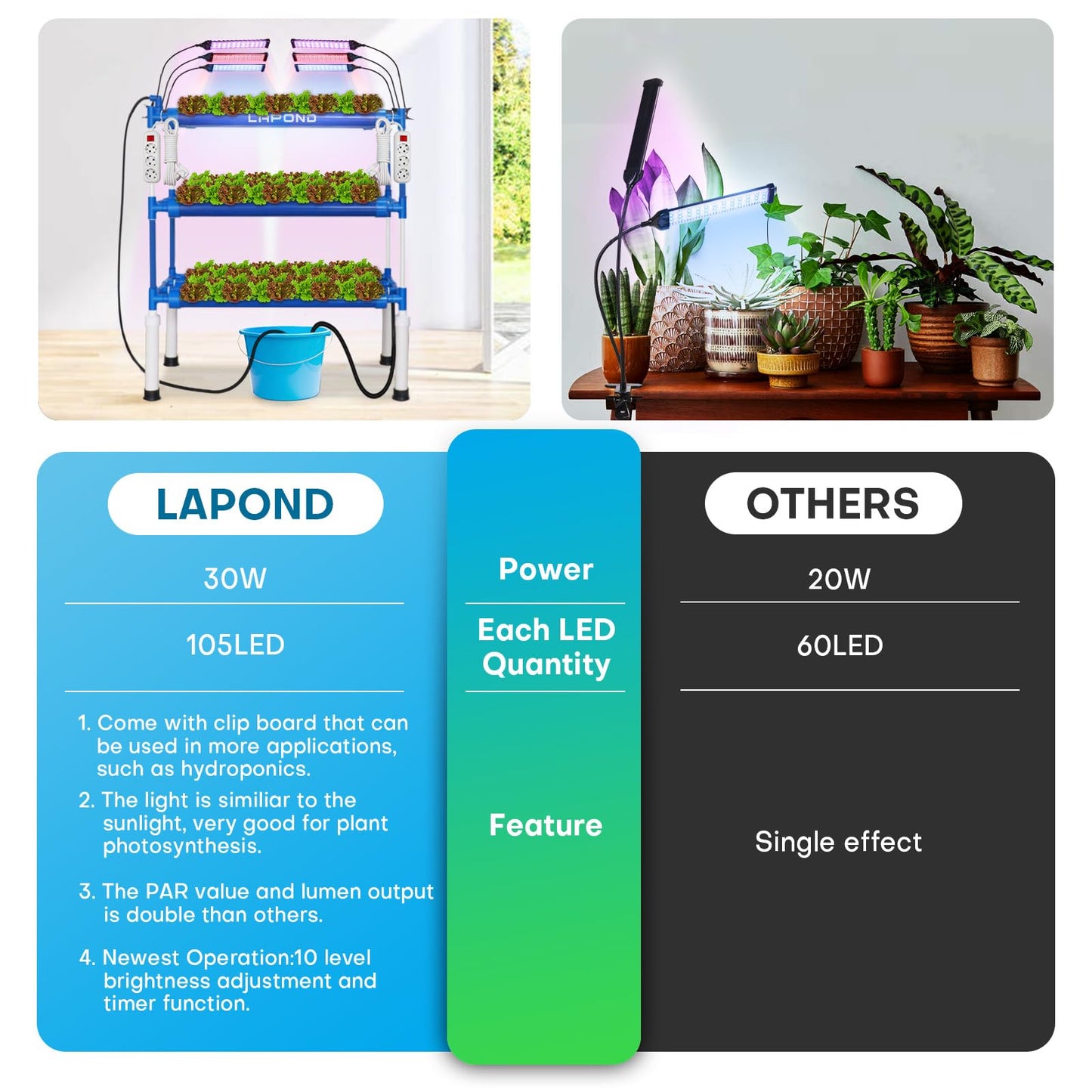 LAPOND Block Light Hydroponics Growing System Kit with LED Grow Lights,108 Plant Sites 3 Layers Food-Grade PVC-U Pipes for Leafy Vegetables,Fruits, Herbs(Deluxe Version)
