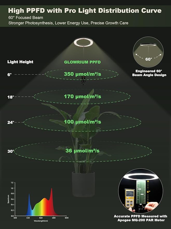 GLOWRIUM Smart Grow Lights for Indoor Plants, 24W Full Spectrum Plant Lights, Bluetooth App & Manual Control, Adjustable Height 47-70.9", Auto Timer, Indoor Plant Lamp for Tall Indoor Plants