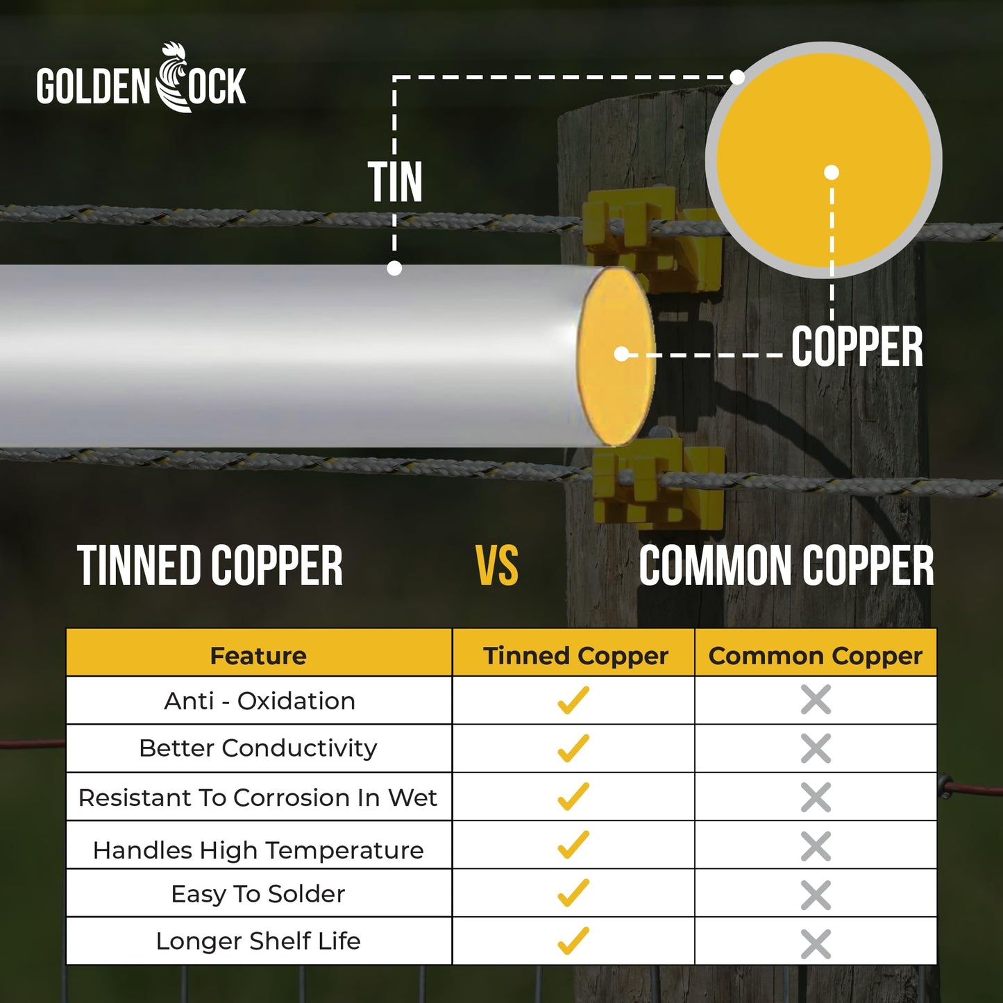 Electric Fence Wire 1000 ft, 1/4 inch (6 mm), 4 Highly Conductive Tinned Copper Strands, Ideal for Temporary Pastures and Equine Containment Livestock, Work with Insulator and Charger