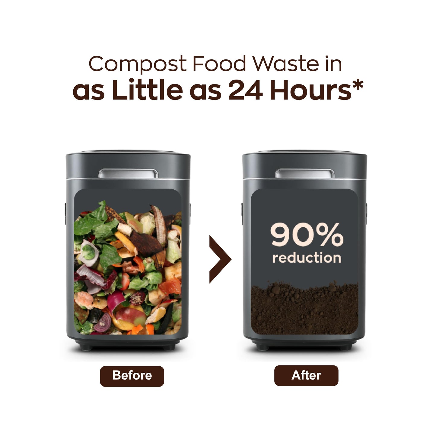 Reencle Prime Electric Composter - 14L Kitchen Composter, Decomposes Up to 2.2 lbs Food Waste Daily, Odorless Indoor Composting with Whisper-Quiet Technology & Rapid Decomposition (Silver)