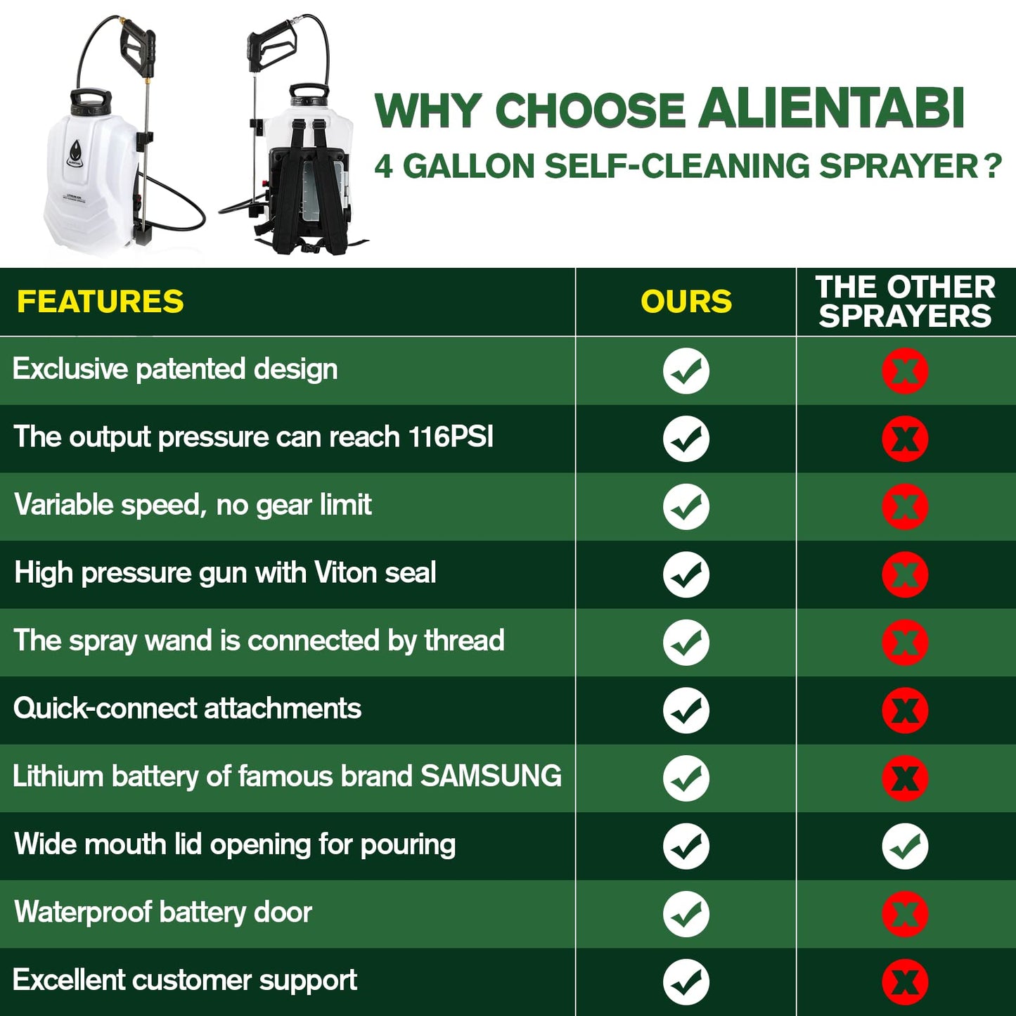 Self-Cleaning Battery Powered Backpack Sprayer 4 Gallon & 18V/4.9Ah Lithium Battery