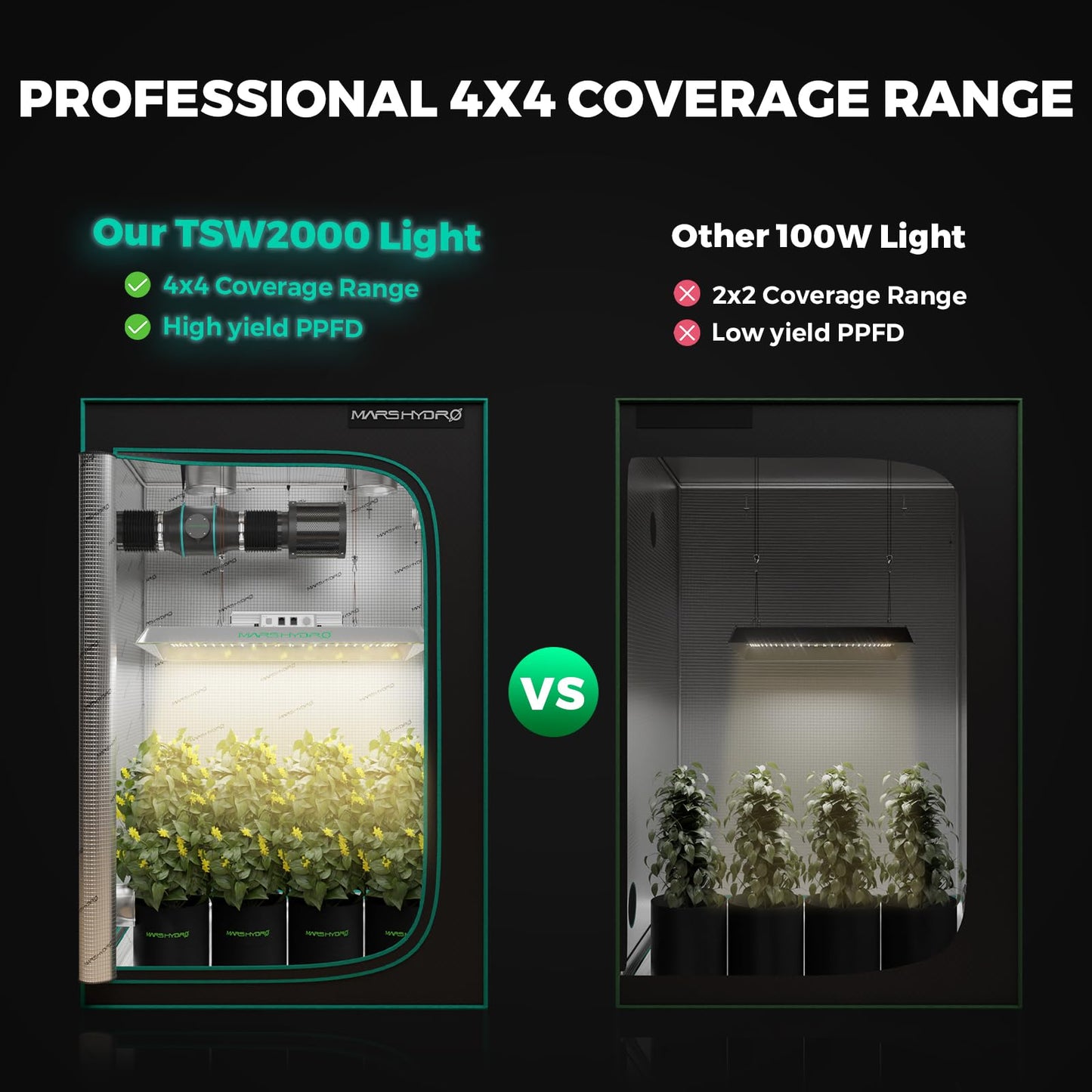 MARS HYDRO 4x4 Grow Tent Kit Complete System and ITime 2-in-1 Smart Timer Outlet Dual Outlet App Control Custom Programmable 12 On/Off for Home Office and Plant Growth Use