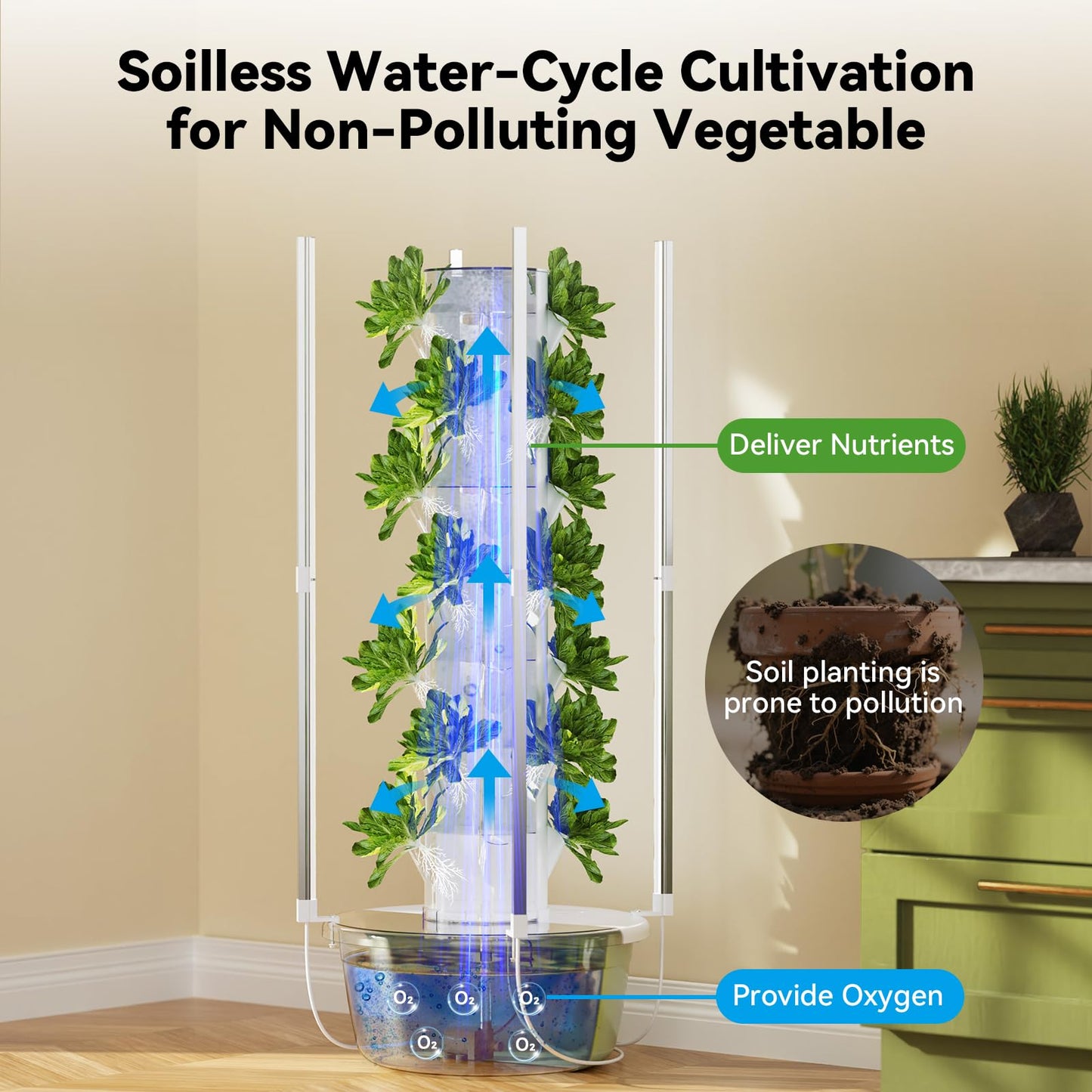 BAOSHISHAN Hydroponics Tower, 7-Layer 28pod Vertical Hydroponic Growing System with Foldable LED Light, Space-Saving for Vegetable Herbs & Auto Water Circulation