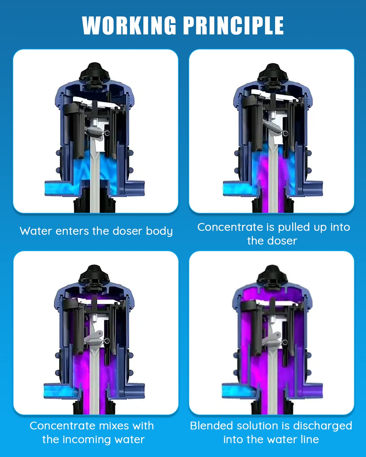 NEWTRY 1%-10% Fertilizer Injector for Drip Irrigation, Adjustable Water Powered Dosing Pump, 3/4" NPT