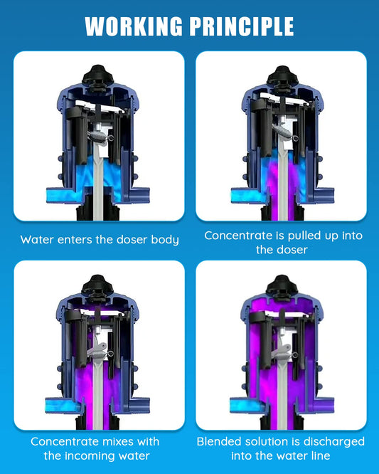 NEWTRY 1%-10% Fertilizer Injector for Drip Irrigation, Adjustable Water Powered Dosing Pump, 3/4" NPT