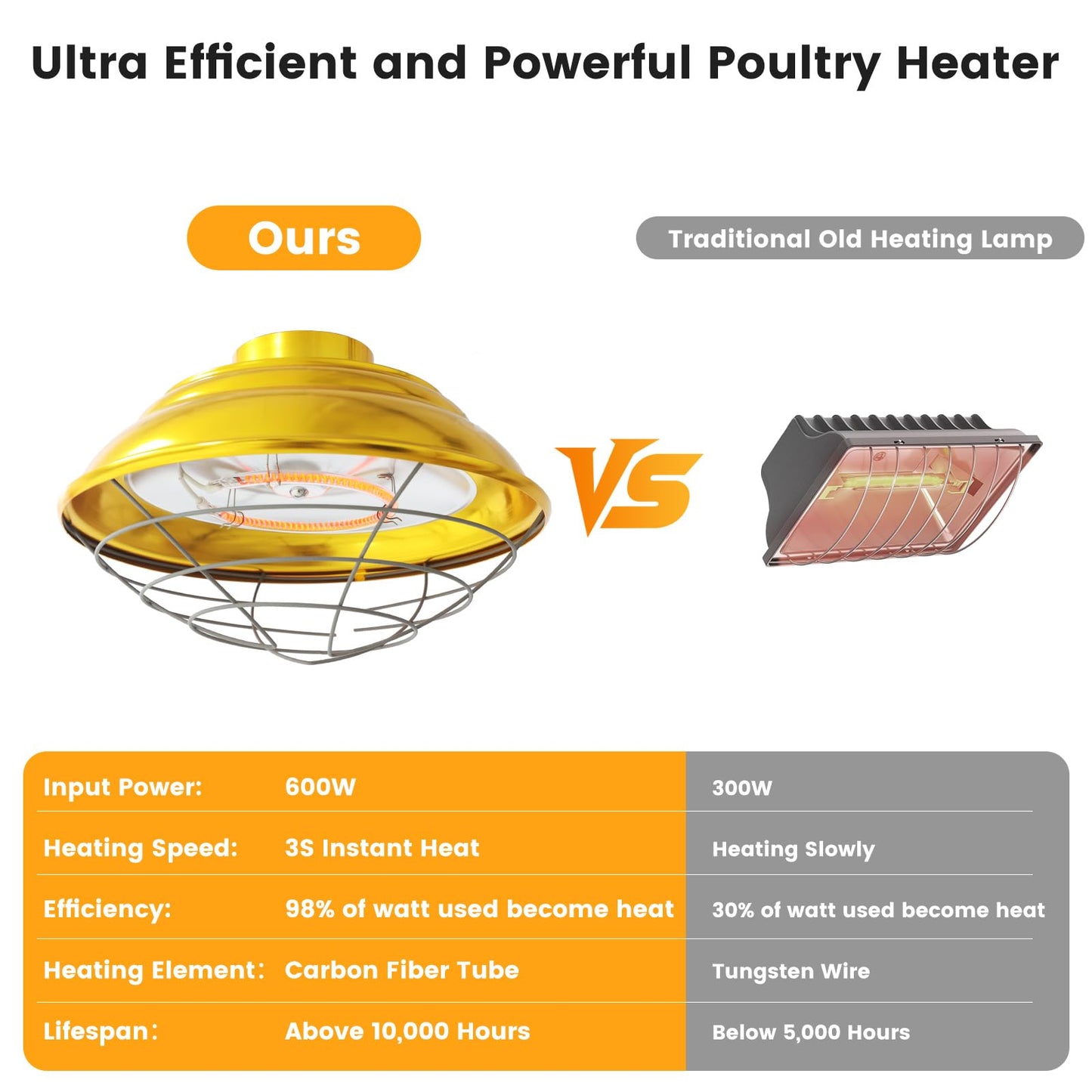 Roodike Hanging Chicken Coop Heater, 600W/300W 2 Heating Levels Premium Waterproof Large Range Heaters for Cattle, Horses, Donkeys, Poultry, Greenhouse Plant