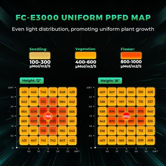 2025 MARS HYDRO FC-E3000 LED Grow Light 300Watt and iHub-Pro Smart 10AC Power Strip Kit 10-Outlet All-in-One Grow Room Hub