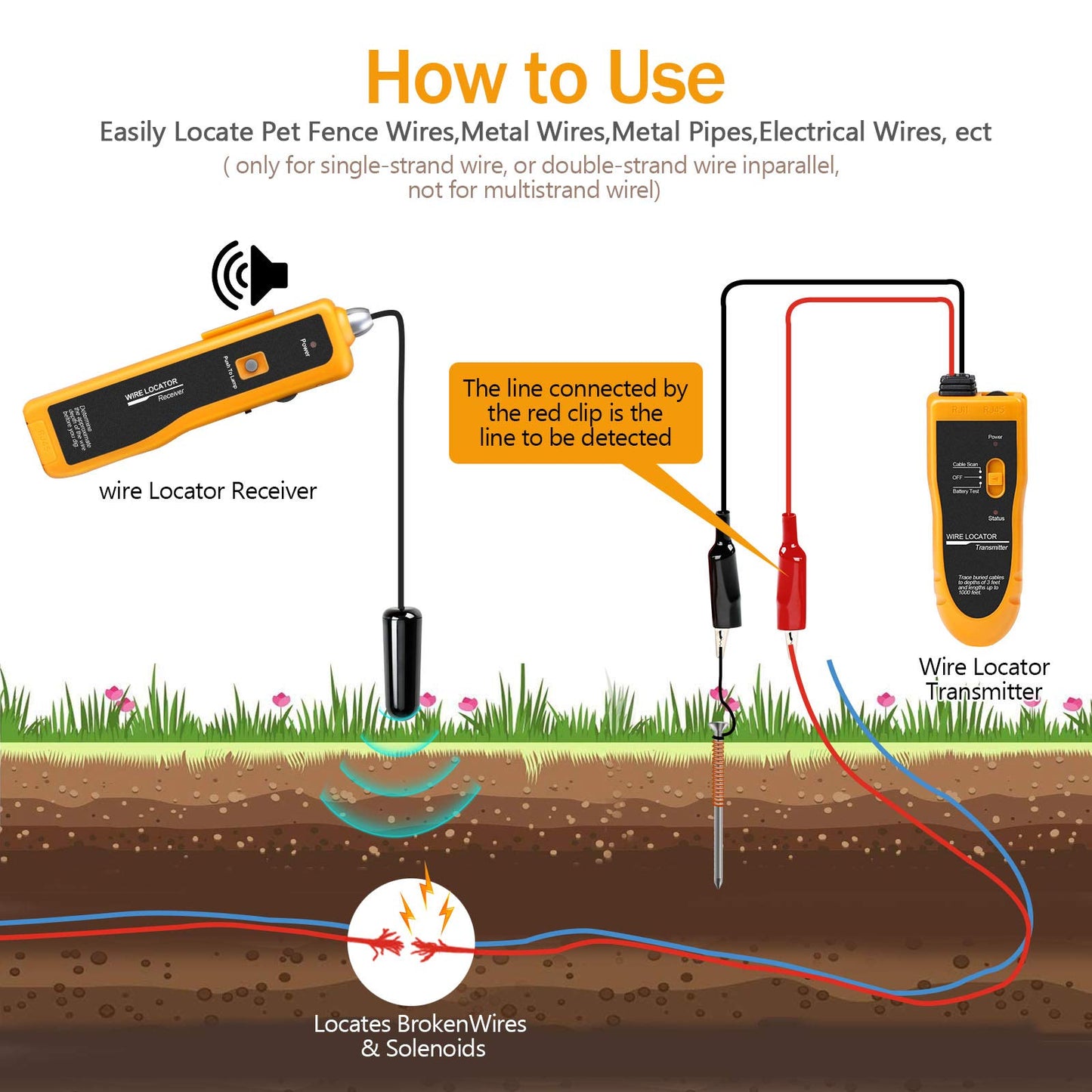 KOLSOL F02 Underground Cable Locator, Wire Tracer with Earphone, Cable Tester for Dog Fence Cables Irrigation Control Wires