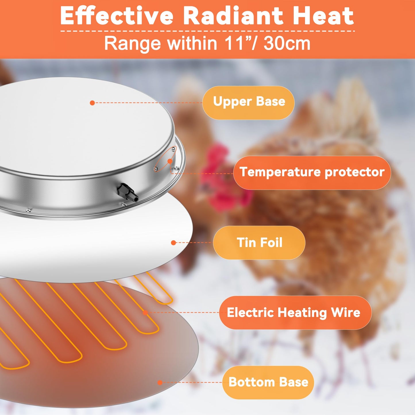Tiflev Chicken Water Heater, 110 Watt Chicken Waterer Heated Base 11 in for Metal Poultry Founts, Chicken Drinker Heater for Winter
