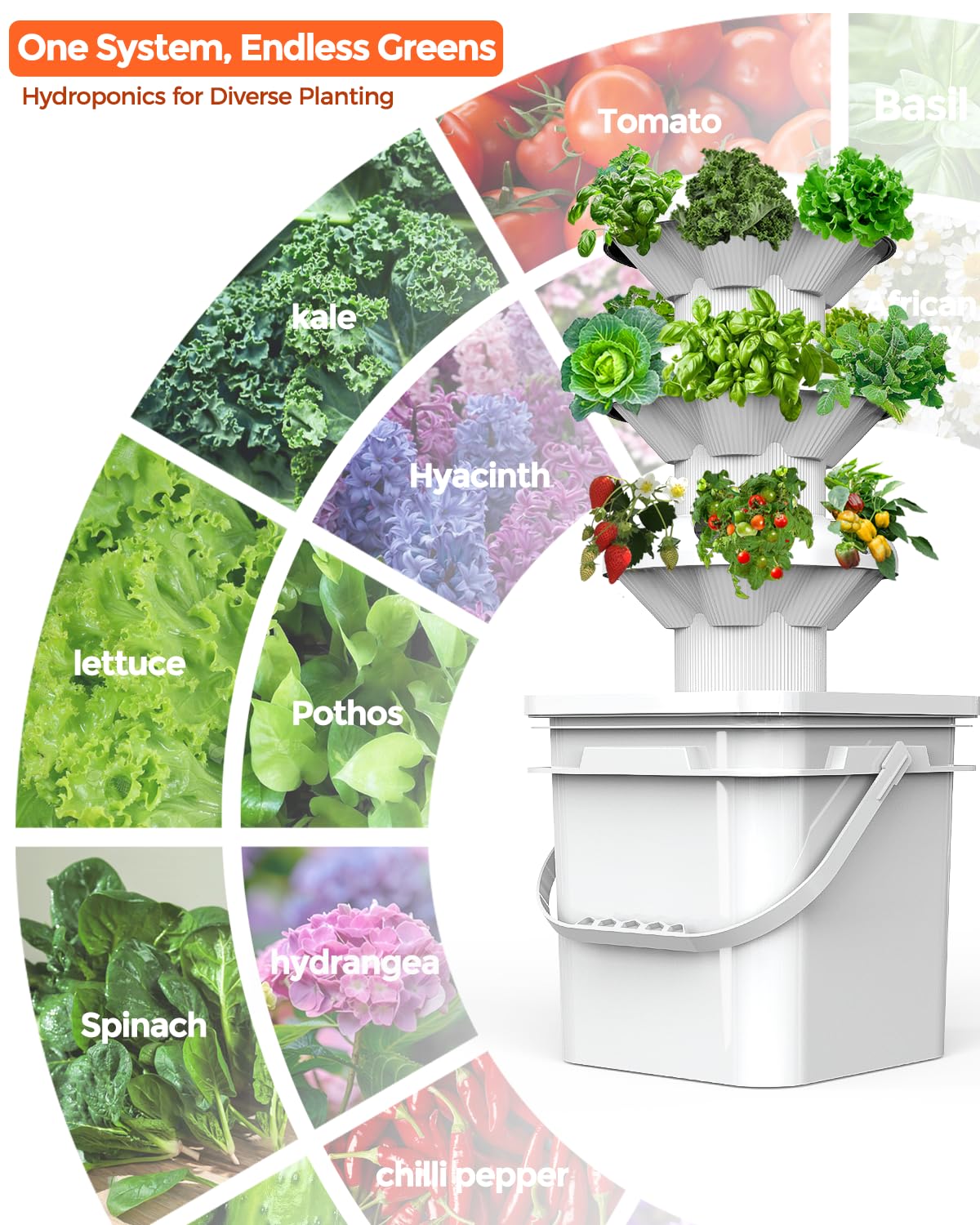 SJZX Hydroponics Growing System Kit 25 Pods & 18Pods