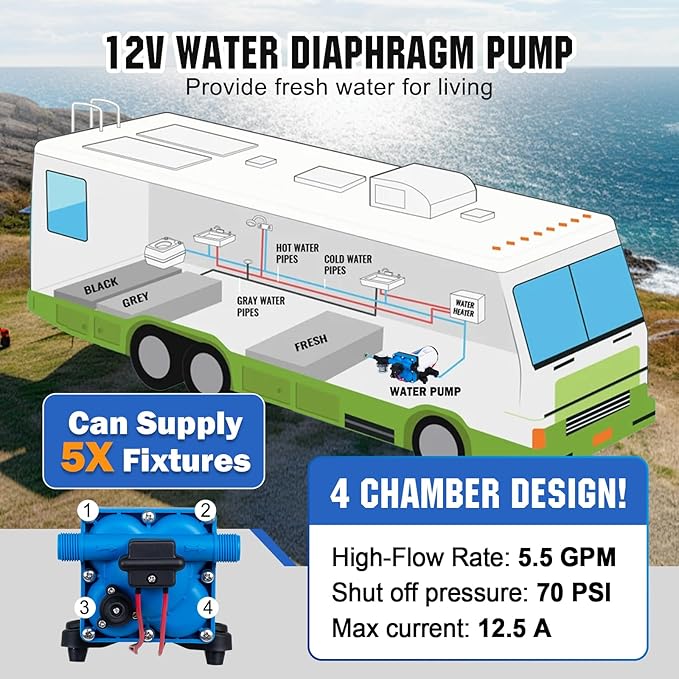DC HOUSE RV Fresh 12V On Demand Water Pressure Booster Pump with Pressure Switch 5.5GPM 70PSI 12Volt Self Priming Diaphragm Water Pump For Boat Camper Marine Travel Trailer Sprayer