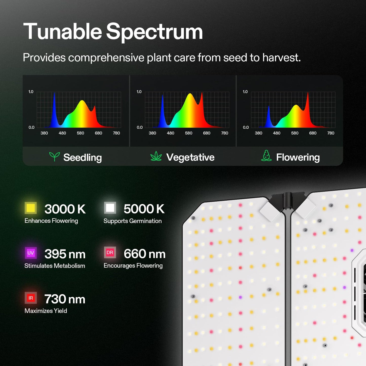 VIVOSUN AeroLight Wing AW400, Tunable Spectra, LED Grow Light 400W with Integrated Circulation Fan, App Compatible, Used with Controller E42A/E25 to Achieve More Functions 4x4/5x5Ft Coverage