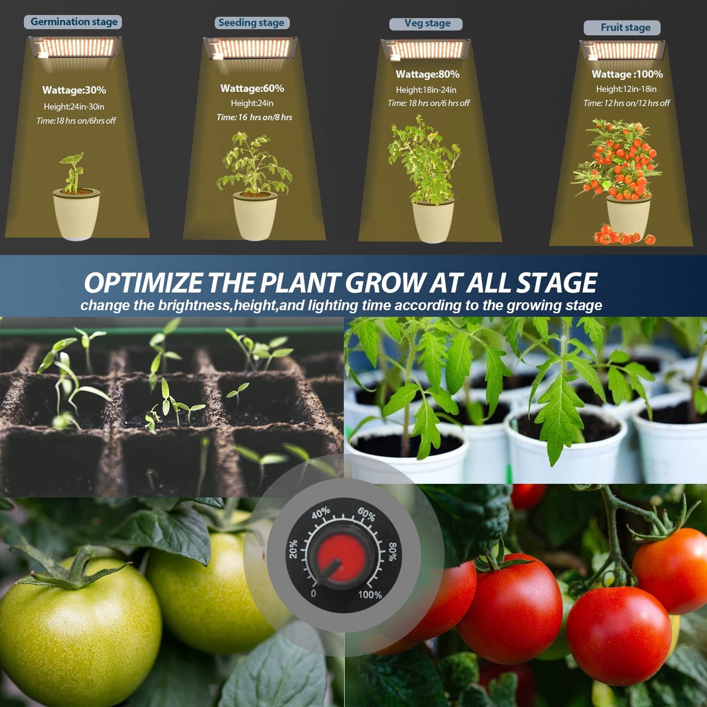 LED Grow Lights,VTPHOTIC Full Spectrum LED Grow Light for Indoor Plant Coverage Compatible Upgraded LM301B Diodes for 4.5x4.5ft Coverage Hydroponic Seeding Veg and Bloom Greenhouse