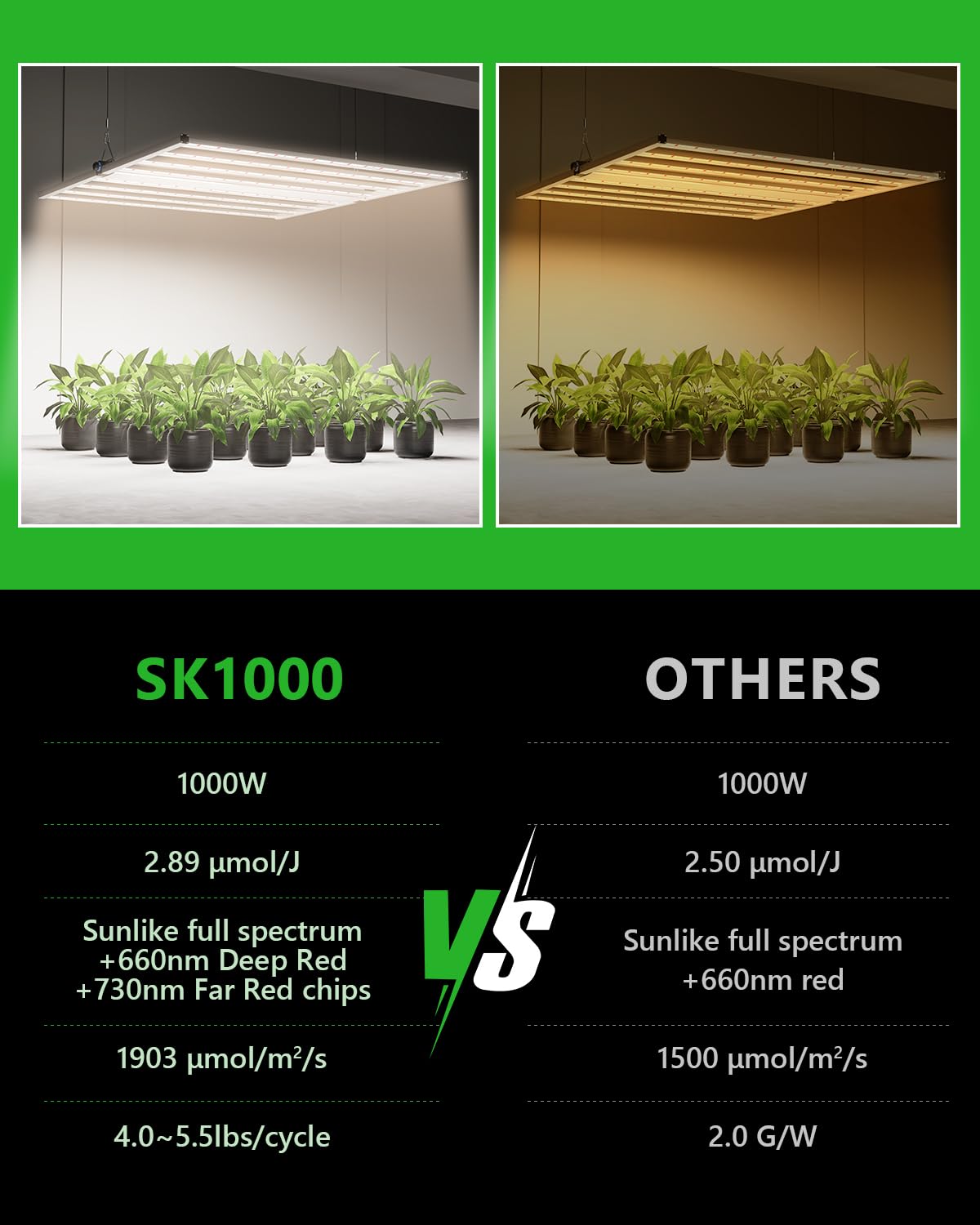 BAYLABS 1000W Full Spectrum LED Grow Light, UV/IR Enhanced Foldable and Dimmable 8 Bar Lamp for 5x5 ft Core Coverage, 2.89 μmol/J Efficiency Ideal for Commercial Hydroponics