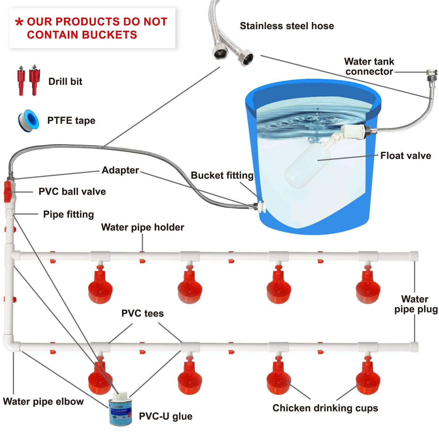 Complete Set Pipeline Automatic Chicken Waterer System with PVC Pipeline and 304 Stainless Steel Hose, Chicken Water Cups, Chicken Watering System. (No Bucket Included)